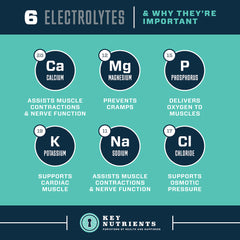 Electrolyte Hydration Pills (capsule form)
