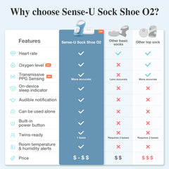 Smart Sock Shoe O2